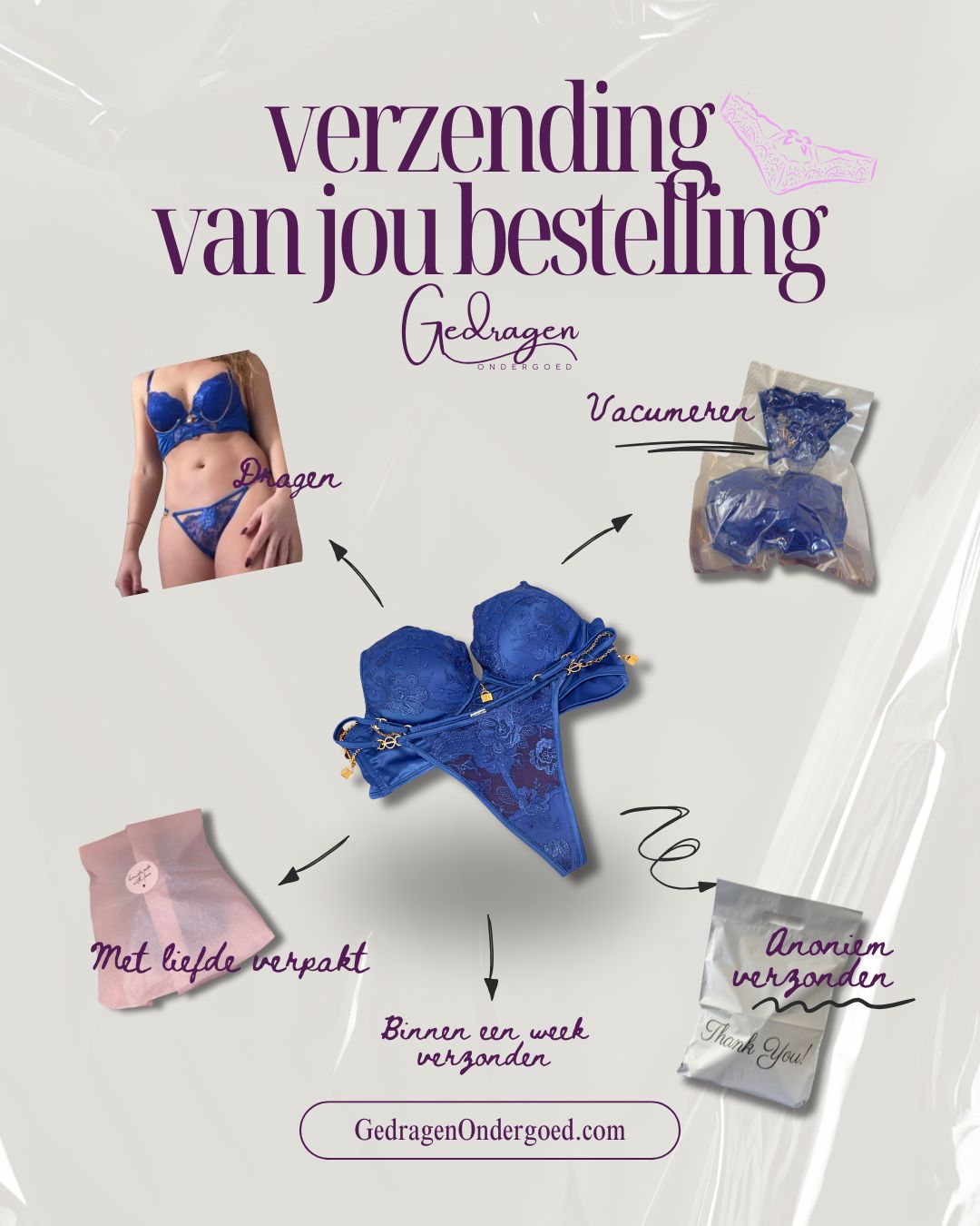 Illustratie van het verzendproces: gedragen lingerie wordt gevacumeerd, met liefde verpakt en anoniem binnen een week verzonden.